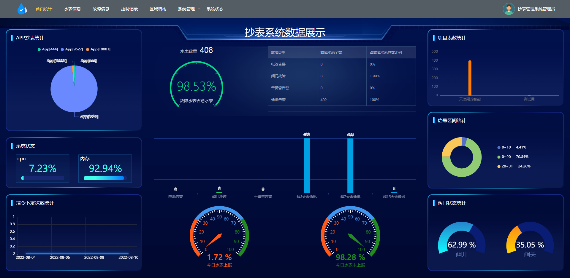 集中抄表管理系统