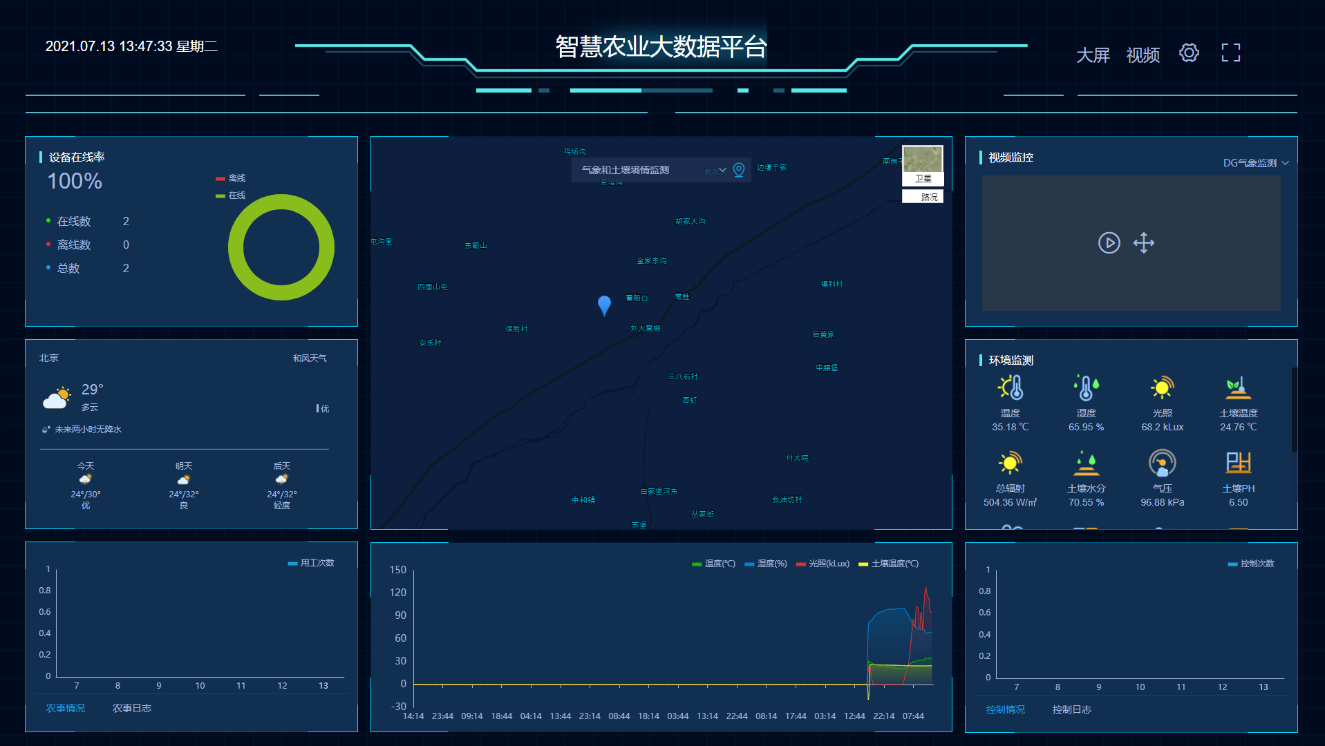 智慧农业云平台