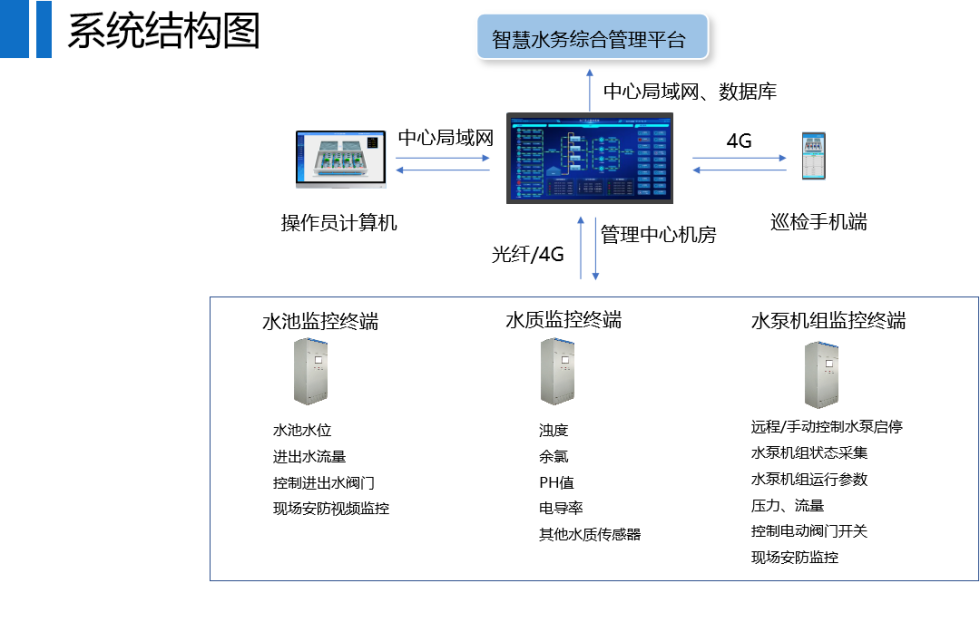水厂自动化.png
