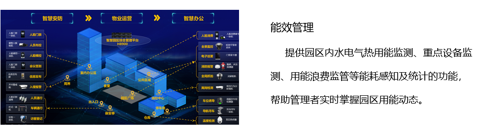 智慧园区3.jpg