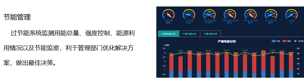 园区能耗2.jpg