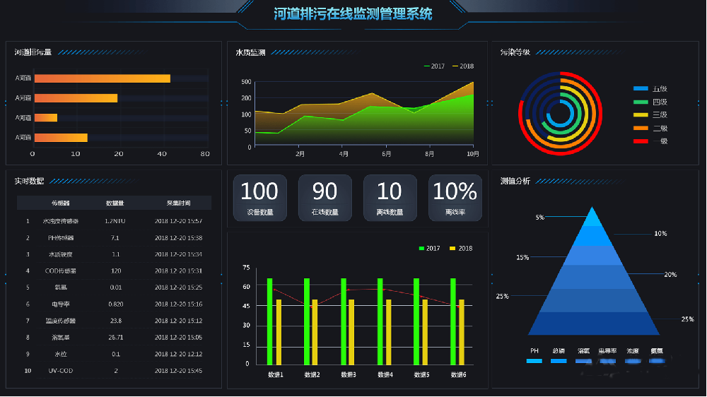 智慧水务信息化系统的意义